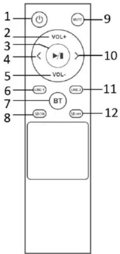1 2 3 4 5 6 7 8 VOL+ VOL- LINE 1 LINE 2 BT SB ON SB OFF 9 10 11 12