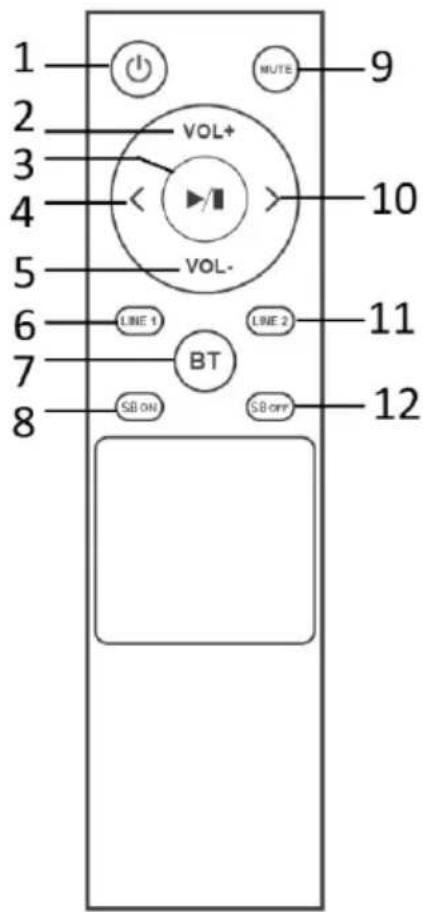 1 2 3 4 5 6 7 8 VOL+ VOL- LINE 1 BT SB ON SUB OFF MUTE 9 10 11 12