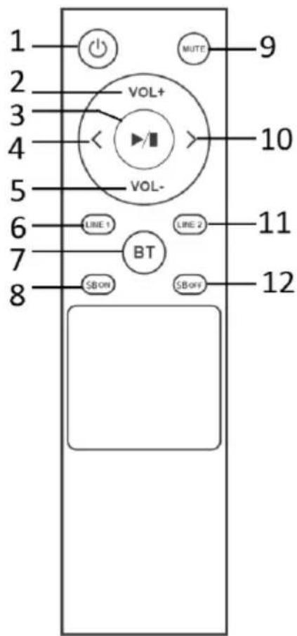 1 2 3 4 5 6 7 8 VOL+ VOL- LINE 1 BT SBON SBOFF MUTE 9 10 11 12