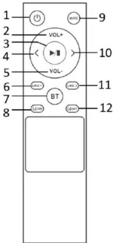 1 2 3 4 5 6 7 8 VOL+ VOL- LINE 1 BT SB ON SB OFF 9 10 11 12