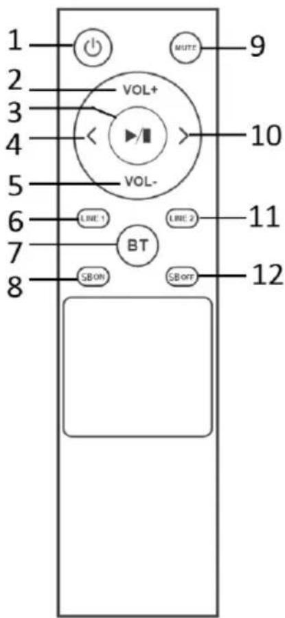 1 2 3 4 5 6 7 8 VOL+ VOL- LINE 1 BT SB ON SB OFF 9 10 11 12