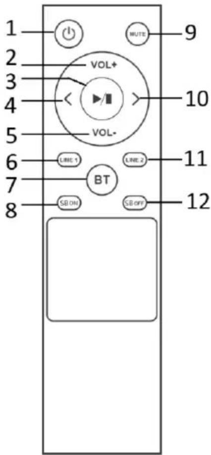 1 2 3 4 5 6 7 8 VOL+ VOL- LINE 1 LINE 2 BT SB ON SB OFF 9 10 11 12