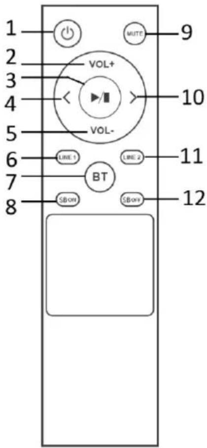 1 2 3 4 5 6 7 8 VOL+ VOL- LINE 1 BT SB ON SB OFF MUTE 9 10 11 12