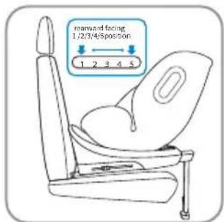 rearward facing 1/2/3/4/5position 1 2 3 4 5