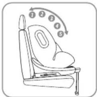 Diagram of a car seat with numbered arrows indicating clockwise motion or movement, showing seat design and seating arrangement.