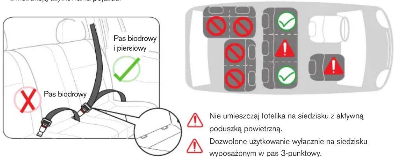 Pas biodrowy i piersiowy Pas biodrowy Nie umieszczaj fotelika na siedzisku z aktywną poduszką powietrzną. Dozwolone użytkowanie wyłącznie na siedzisku wyposażonym w pas 3-punktowy.