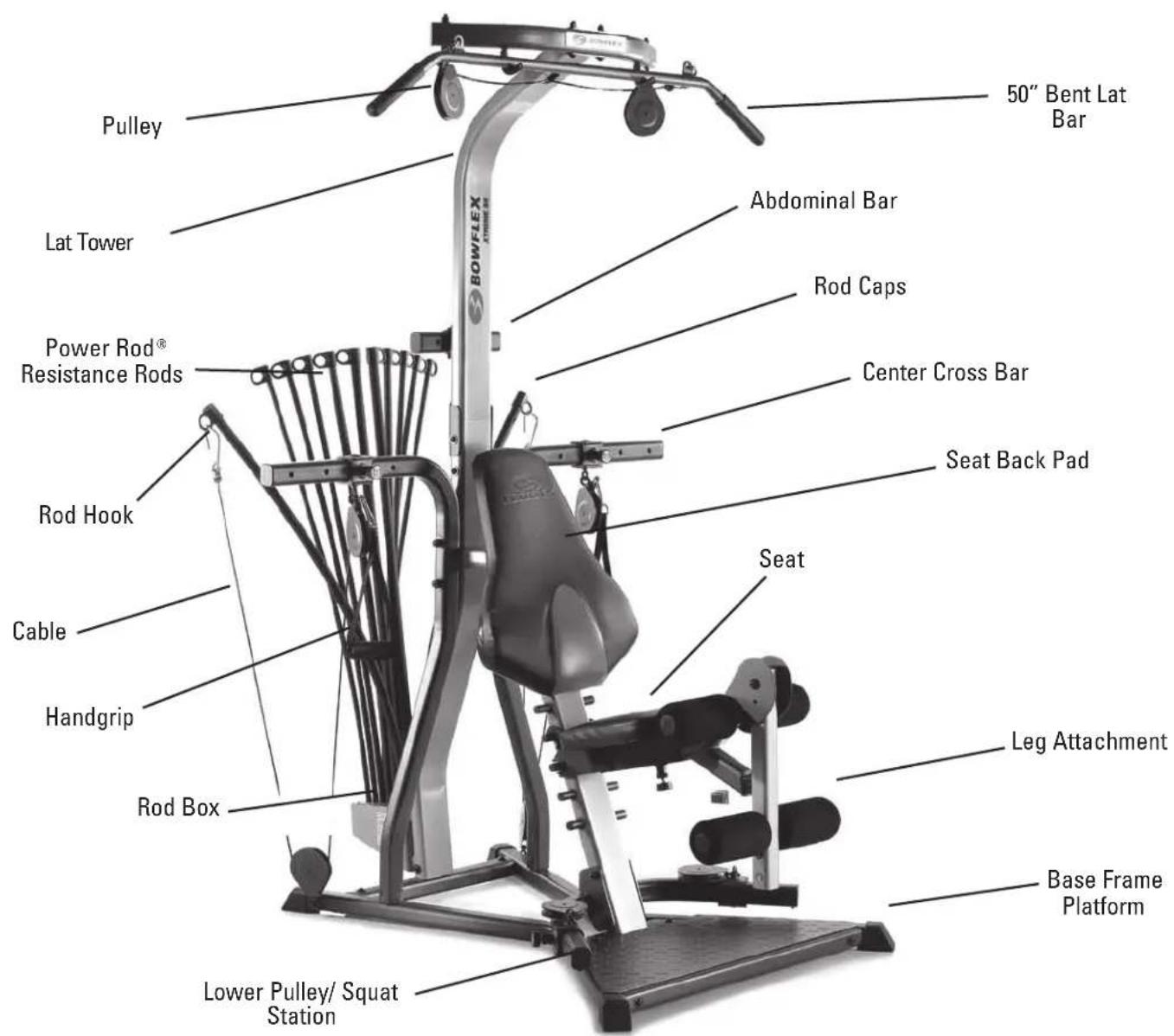 50" Bent Lat Bar Abdominal Bar Rod Caps Power Rod® Resistance Rods Center Cross Bar Seat Back Pad Seat Cable Handgrip Rod Hook Rod Box Lower Pulley/ Squat Station Leg Attachment Base Frame Platform