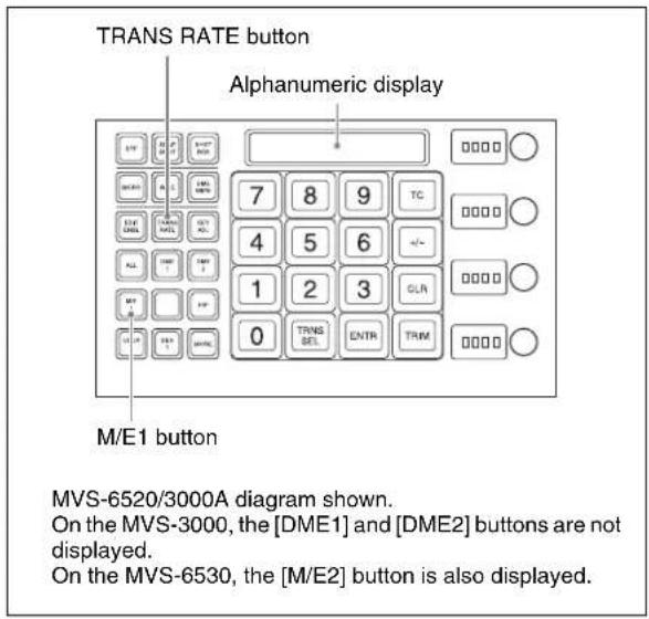 TRANS RATE button Alphanumeric display M/E1 button MVS-6520/3000A diagram shown. On the MVS-3000, the [DME1] and [DME2] buttons are not displayed. On the MVS-6530, the [M/E2] button is also displayed.