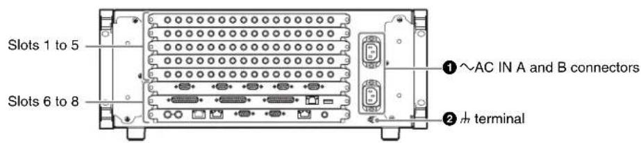 Slots 1 to 5 Slots 6 to 8 ① ~AC IN A and B connectors ② √ terminal