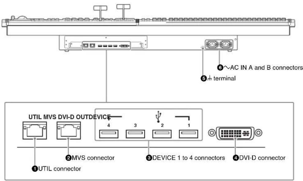 UTIL MVS DVI-D OUTDEVICE ① UTIL connector ② MVS connector ③ DEVICE 1 to 4 connectors ④ DVI-D connector ⑤ m terminal ⑥ AC IN A and B connectors