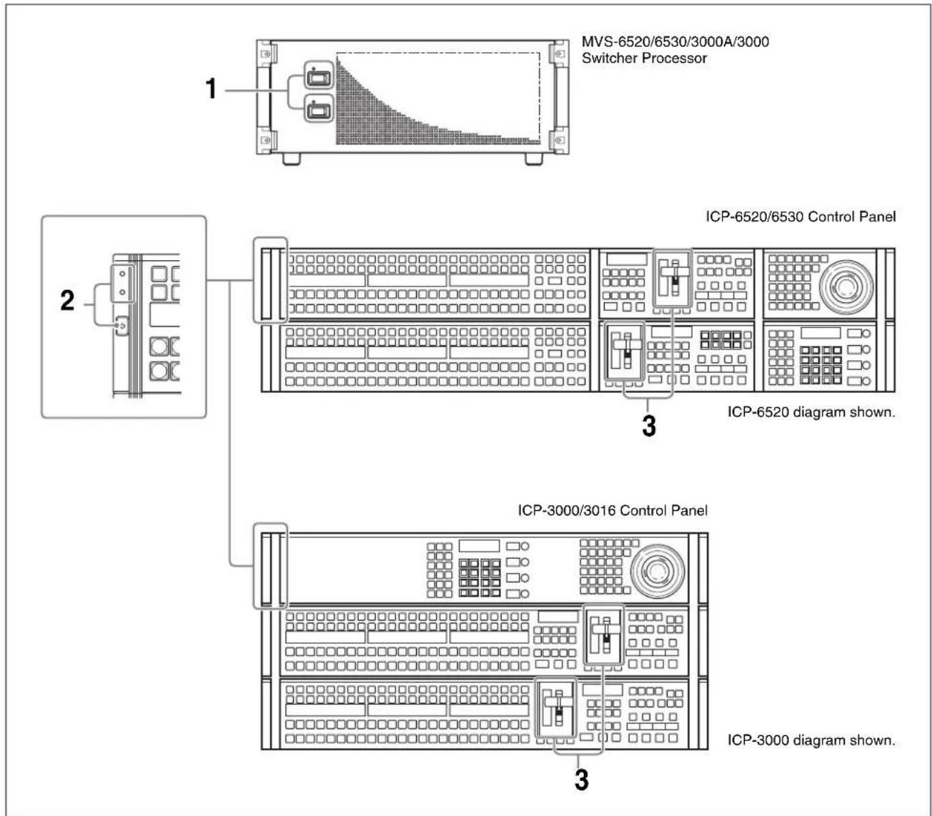 MVS-6520/6530/3000A/3000 Switcher Processor ICP-6520/6530 Control Panel ICP-6520 diagram shown. ICP-3000/3016 Control Panel ICP-3000 diagram shown.