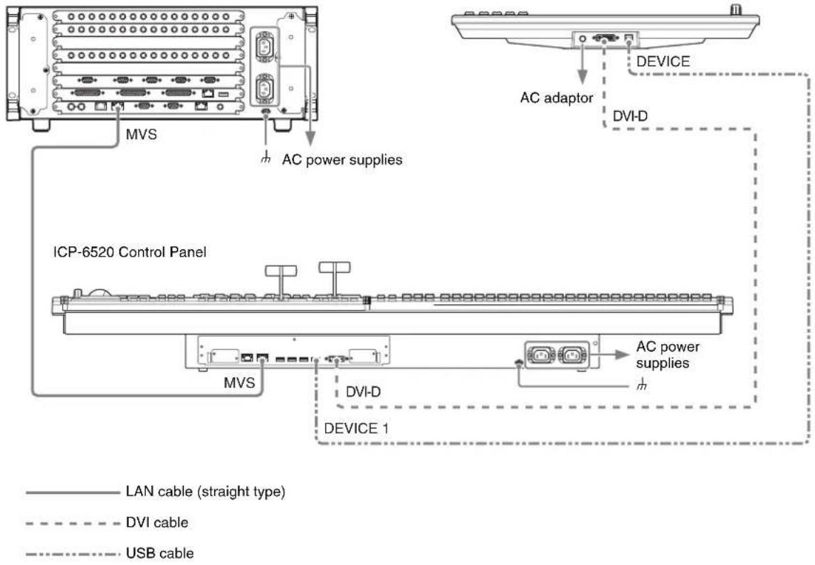 MVS AC power supplies ICP-6520 Control Panel MVS DVI-D DEVICE 1 LAN cable (straight type) DVI cable USB cable AC adaptor DEVICE DVI-D