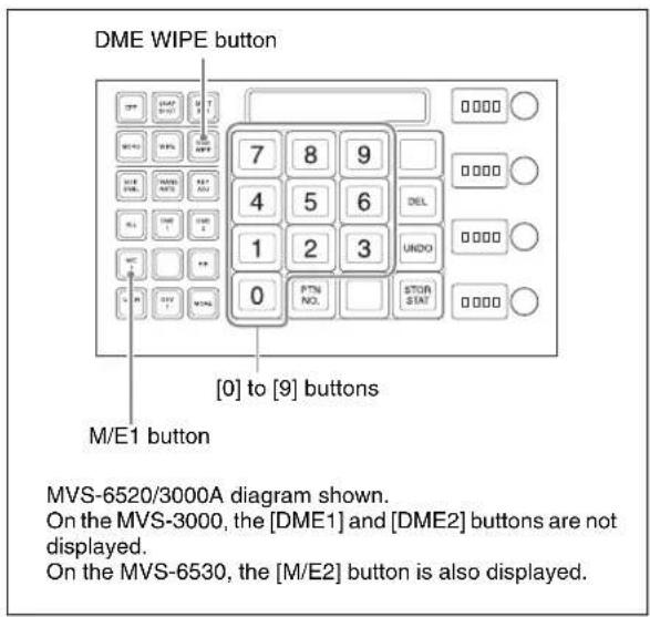 DME WIPE button 7 8 9 4 5 6 1 2 3 0 PTN NO. [0] to [9] buttons M/E1 button MVS-6520/3000A diagram shown. On the MVS-3000, the [DME1] and [DME2] buttons are not displayed. On the MVS-6530, the [M/E2] button is also displayed.