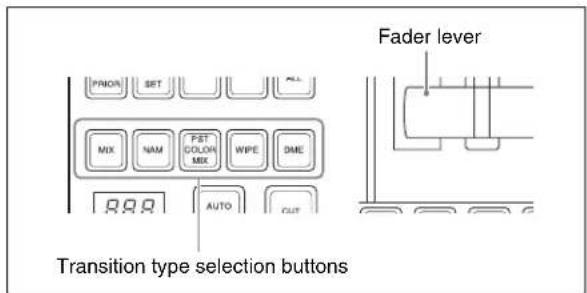 Fader lever Transition type selection buttons