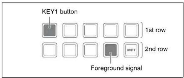 KEY1 button 1st row 2nd row Foreground signal