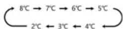 CEEM FN 384 - TEMP. Hold 3sec - 4