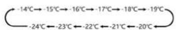 CEEM FN 384 - .^ / ^ TEMP. Hold 3Sec - 2