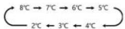CEEM FN 384 - .^ / ^ TEMP. Hold 3Sec - 4