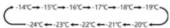 CEEM FN 384 - TEMP. Hold 3sec - 2