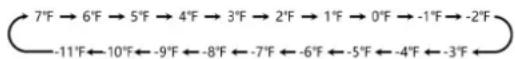 CEEM FN 384 - TEMP. Hold 3sec - 1