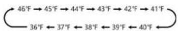 CEEM FN 384 - .^ / ^ TEMP. Hold 3Sec - 3