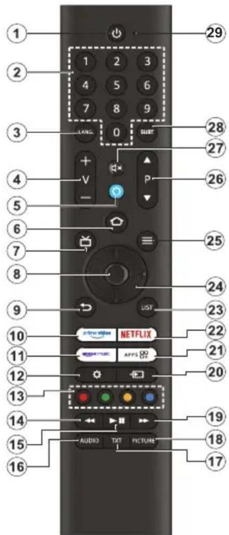 1 2 3 4 5 6 7 8 9 LANG 0 SURET 28 27 26 25 24 23 22 21 20 19 18 17 16 AUDIO TXT PICTURE 15 14 13 12 11 10 9 8 7 6 5 4 3