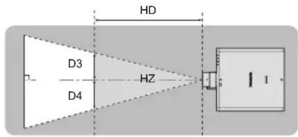 HD D3 HZ D4 1