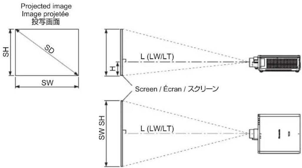 Projected image Image projetée 投写画面 SH SD SW L (LW/LT) Screen / Écran / スクリーン SW SH L (LW/LT)