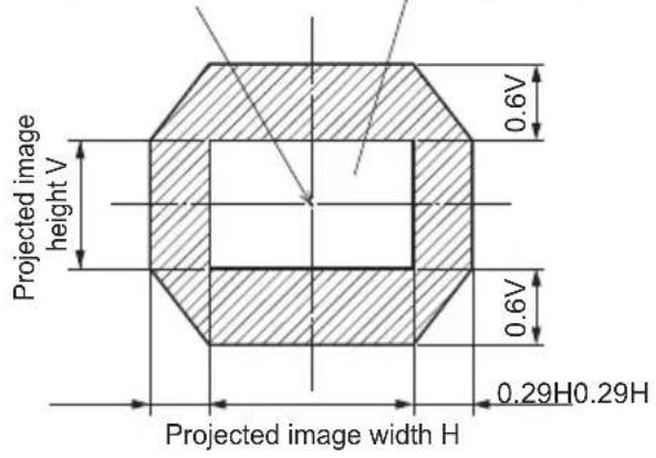 PANASONIC ET-C1S600 - Lens shift ranges - 1