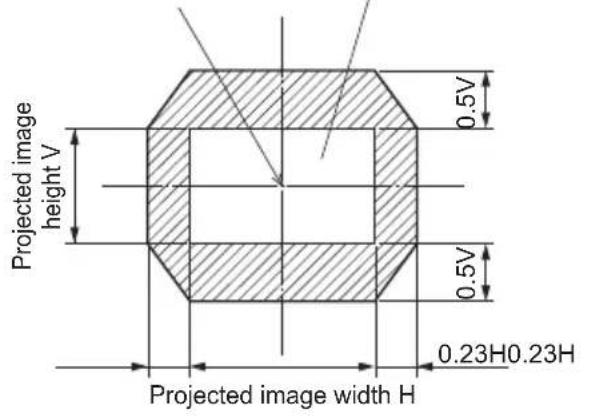 PANASONIC ET-C1S600 - Lens shift ranges - 2
