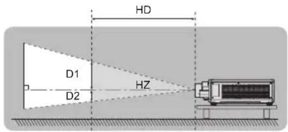 HD D1 D2 HZ