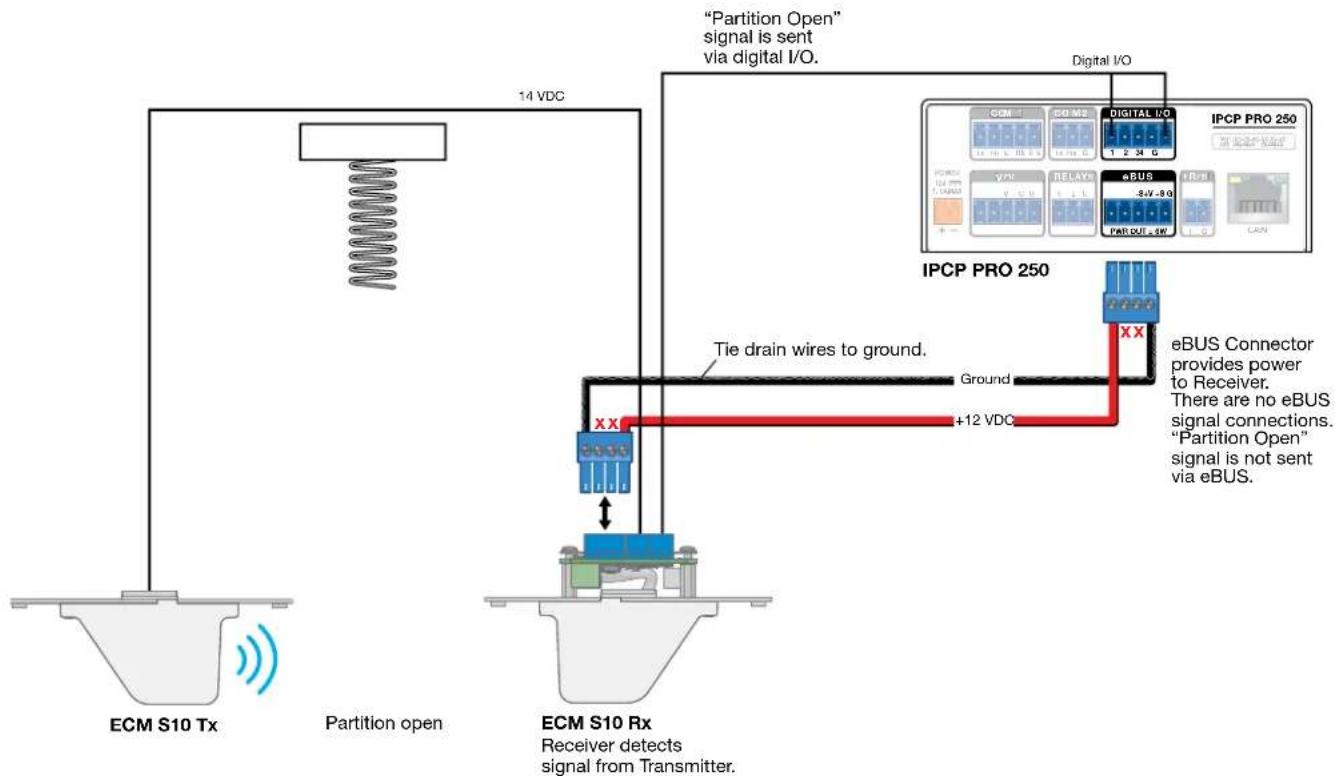 Extron ECM S10 - Partition status signal via I/O Ports - 2