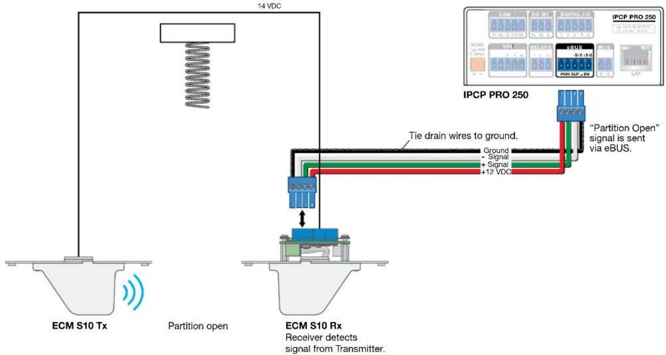 14 VDC ECM S10 Tx Partition open ECM S10 Rx Receiver detects signal from Transmitter. Tie drain wires to ground. Ground - Signal + Signal +12 VDC IPC P PRO 250 "Partition Open" signal is sent via eBUS.