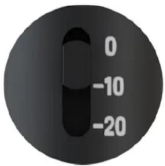 0 -10 -20