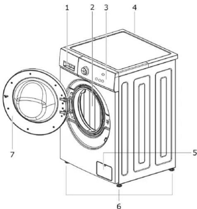 Exquisit WA56110-020A - Gerät kennenlernen Lieferumfang - 4