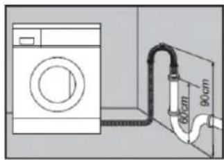 Diagram showing a washing machine connected to a 90cm pipe with a 60cm outlet, likely illustrating a water level or drainage system.