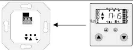 Diagram showing a device panel with labeled indicators and a digital display showing time reading of 17:15