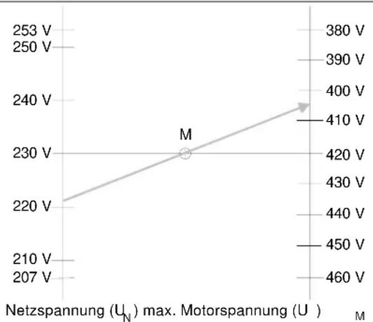 JUNG 132WS - Example: - 1