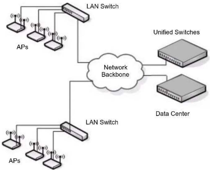 D-LINK DWS-3024 - WLAN TOPOLOGY CONSIDERATIONS - 3