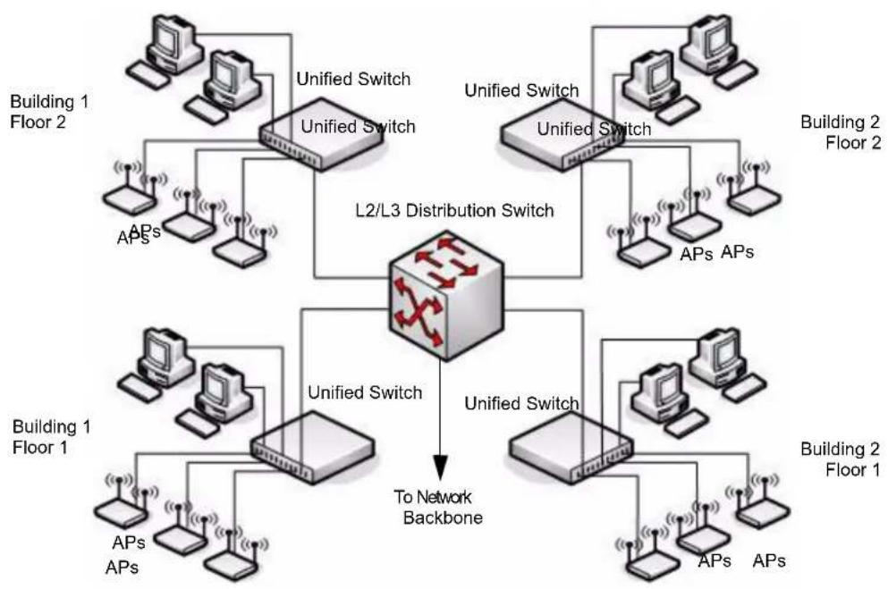 D-LINK DWS-3024 - WLAN TOPOLOGY CONSIDERATIONS - 1