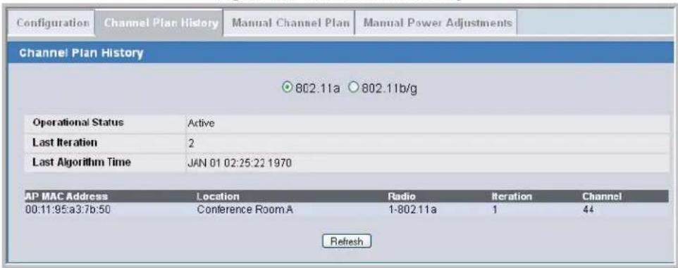 Configuration Channel Plan History Manual Channel Plan Manual Power Adjustments Channel Plan History 802.11a 802.11b/g Operational Status Active Last Iteration 2 Last Algorithm Time JAN 01 02:25:22 1970 AP MAC Address Location Radio Iteration Channel 00:11:95:a3:7b:50 Conference Room A 1-80211a 1 44 Refresh