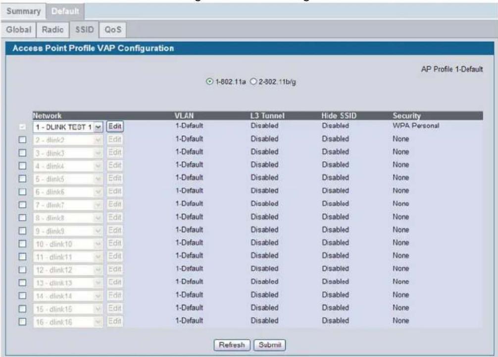 Summary Default Global Radio SSID QoS Access Point Profile VAP Configuration 1-802.11a 2-302.11b/g Network VLAN L3 Tunnel Hide SSID Security 1 - DLINK TEST 1 Edit 1-Default Disabled Disabled WPA Personal 2 - dlink2 Edit 1-Default Disabled Disabled None 3 - dlink3 Edit 1-Default Disabled Disabled None 4 - dlink4 Edit 1-Default Disabled Disabled None 5 - dlink5 Edit 1-Default Disabled Disabled None 6 - dlink6 Edit 1-Default Disabled Disabled None 7 - dlink7 Edit 1-Default Disabled Disabled None 8 - dlink8 Edit 1-Default Disabled Disabled None 9 - dlink9 Edit 1-Default Disabled Disabled None 10 - dlink10 Edit 1-Default Disabled Disabled None 11 - dlink11 Edit 1-Default Disabled Disabled None 12 - dlink12 Edit 1-Default Disabled Disabled None 13 - dlink13 Edit 1-Default Disabled Disabled None 14 - dlink14 Edit 1-Default Disabled Disabled None 15 - dlink15 Edit 1-Default Disabled Disabled None 16 - dlink16 Edit 1-Default Disabled Disabled None Refresh Submit