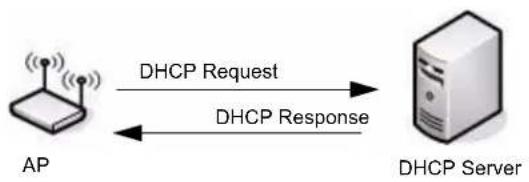 D-LINK DWS-3024 - Example 1: L2 Discovery - 4