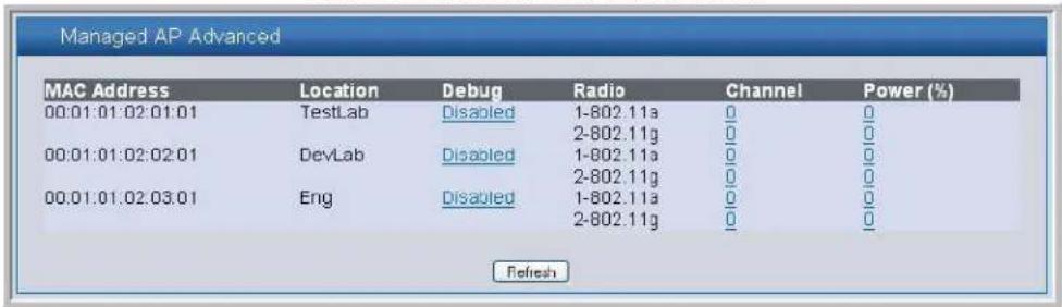 Managed AP Advanced MAC Address Location Debug Radio Channel Power (%) 00:01:01:02:01:01 TestLab Disabled 1-802.11a 0 0 00:01:01:02:02:01 DevLab Disabled 2-802.11g 0 0 00:01:01:02:03:01 Eng Disabled 1-802.11a 0 0 2-802.11g 0 0 Refresh