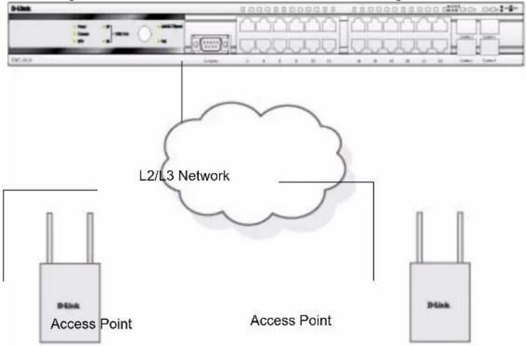 D-LINK DWS-3024 - Connecting the Switch and AP through the L2/L3 Network - 1