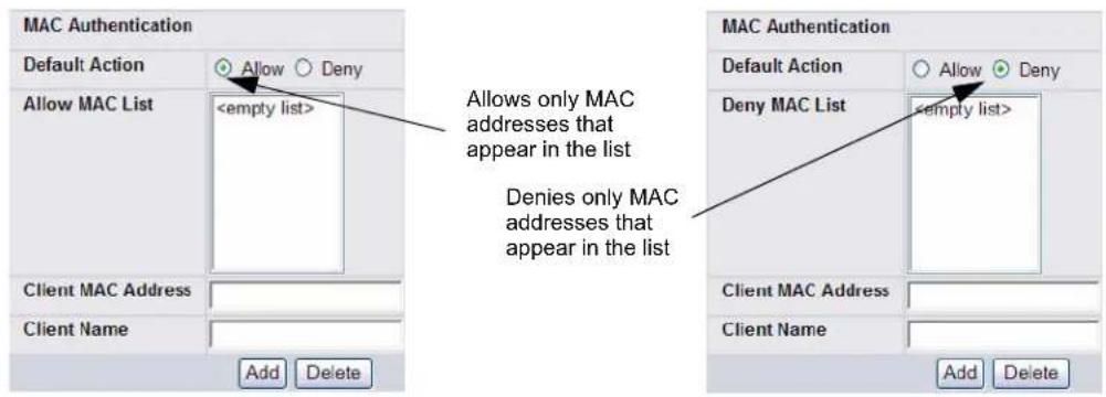 MAC Authentication Default Action Allow Allow Deny Allow MAC List Client MAC Address Client Name Add Delete MAC Authentication Default Action Allow Deny Deny MAC List Client MAC Address Client Name Add Delete Allows only MAC addresses that appear in the list Denies only MAC addresses that appear in the list