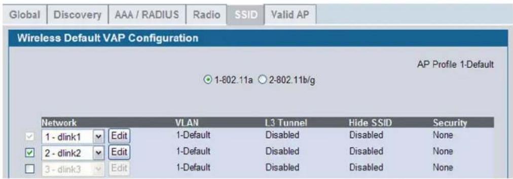Global | Discovery | AAA / RADIUS | Radio | SSID | Valid AP | Wireless Default VAP Configuration 1-802.11a 2-802.11b/g AP Profile 1-Default Network VLAN L3 Tunnel Hide SSID Security 1 - dlink1 Edit 1-Default Disabled Disabled None 2 - dlink2 Edit 1-Default Disabled Disabled None 3 - dlink3 Edit 1-Default Disabled Disabled None