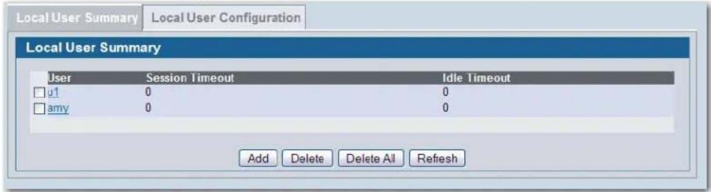 Local User Summary Local User Configuration Local User Summary User Session Timeout Idle Timeout □ u1 0 0 □ amy 0 0 Add Delete Delete All Refresh