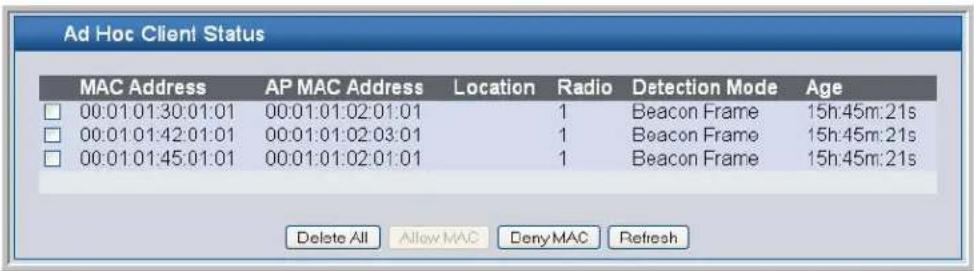 Ad Hoc Client Status MAC Address AP MAC Address Location Radio Detection Mode Age 00:01:01:30:01:01 00:01:01:02:01:01 1 Beacon Frame 15h:45m:21s 00:01:01:42:01:01 00:01:01:02:03:01 1 Beacon Frame 15h:45m:21s 00:01:01:45:01:01 00:01:01:02:01:01 1 Beacon Frame 15h:45m:21s Delete All Allow MAC Deny MAC Refresh
