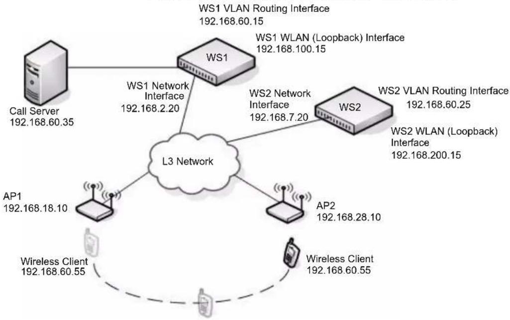 D-LINK DWS-3024 - CONFIGURING THE WLAN AND TUNNEL INTERFACES - 1